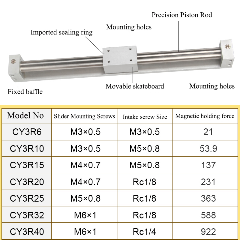 CY1RCY3R RODLESS CYLINDER (6)