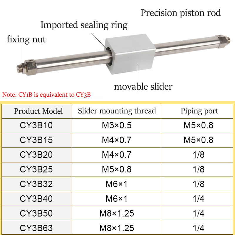 CY3BCY1B RODLESS CYLINDER (8)