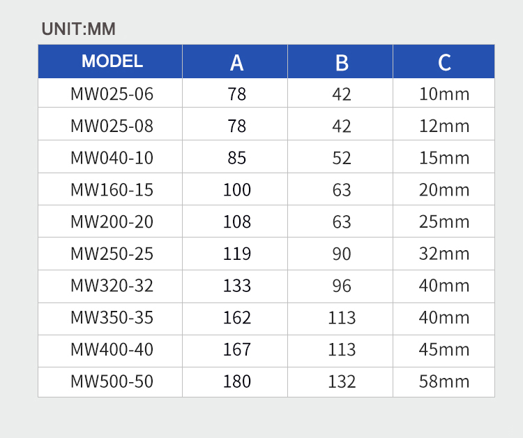 MW series solenoid valve (3)