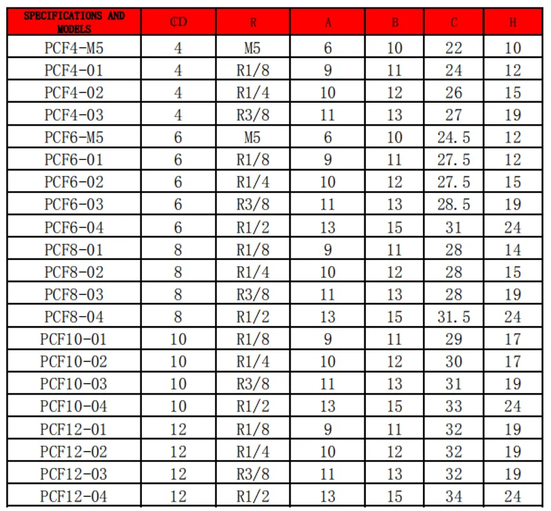 pneumatic fittings PFC (7)